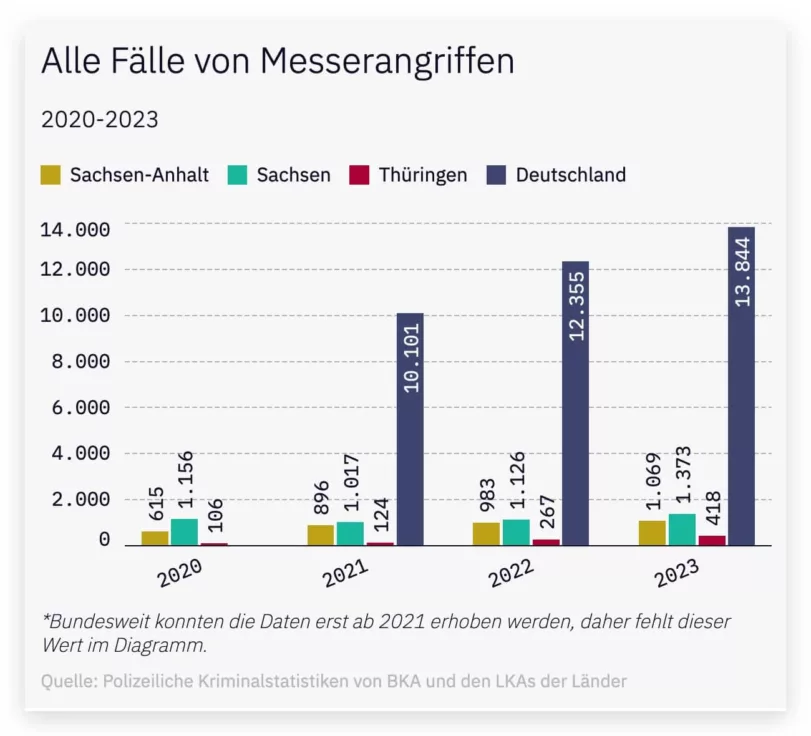 Messerangriffe in Deutschaldn 2020 2023