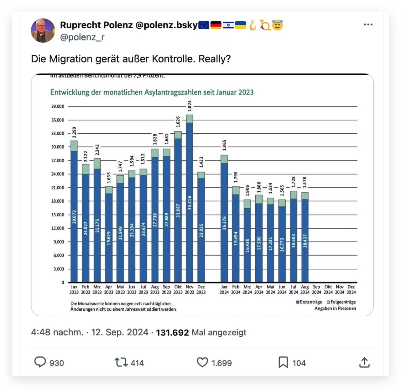 Migration außer Kontrolle