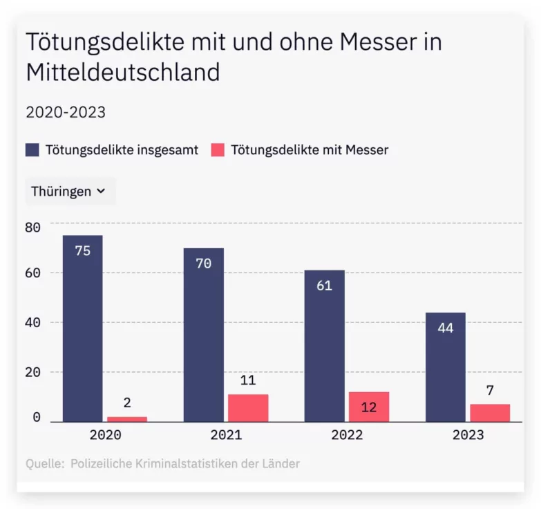 Toetungsdelite Messer 2020 2023