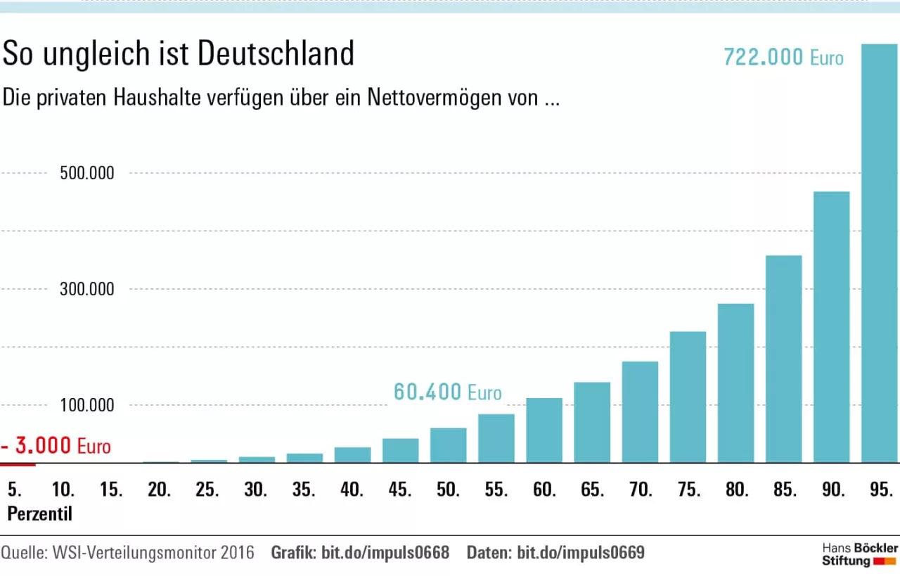 impuls grafik 2017 04 5 ungleichheit