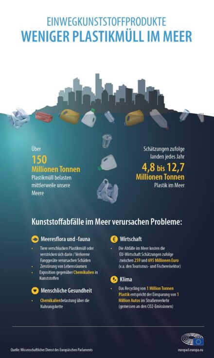 Plastikmüll