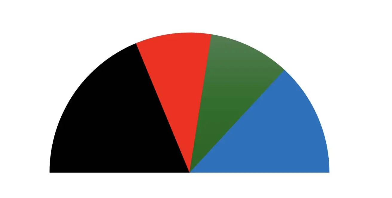 Sitzverteilung Bundestag