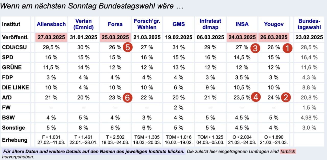 Union AfD