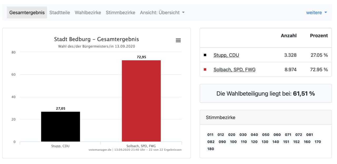 Stadt Bedburg 2020