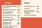 Wie ich mit KI mein WordPress verwandelte – und warum das jede*r wagen könnte