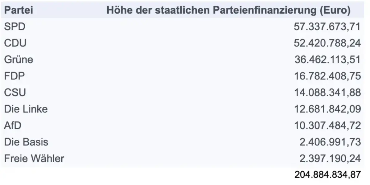 Parteienfinanzierung