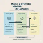 Medien und öffentliche Debatten