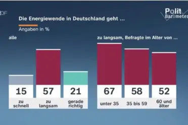 Juhu Energiewende
