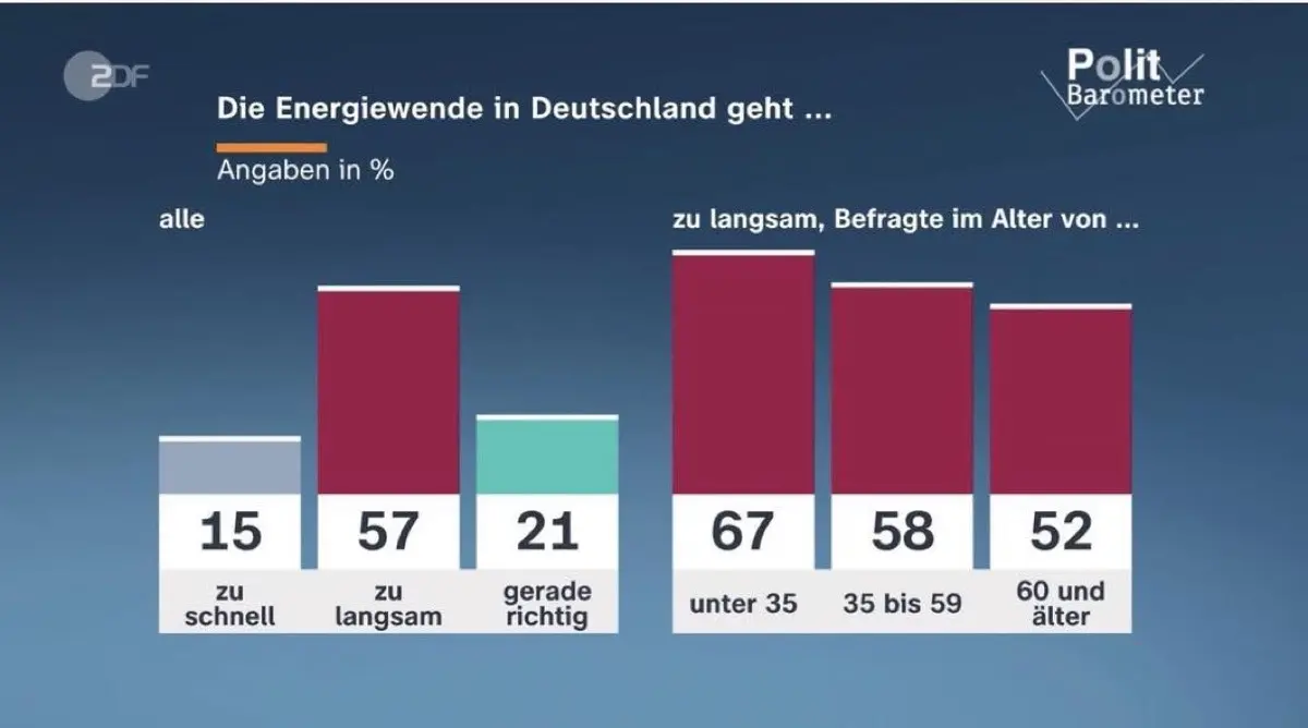 Juhu Energiewende