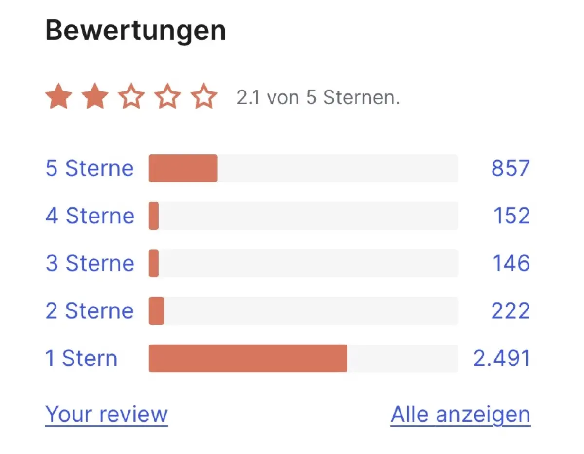 Bewertungen Gutenberg