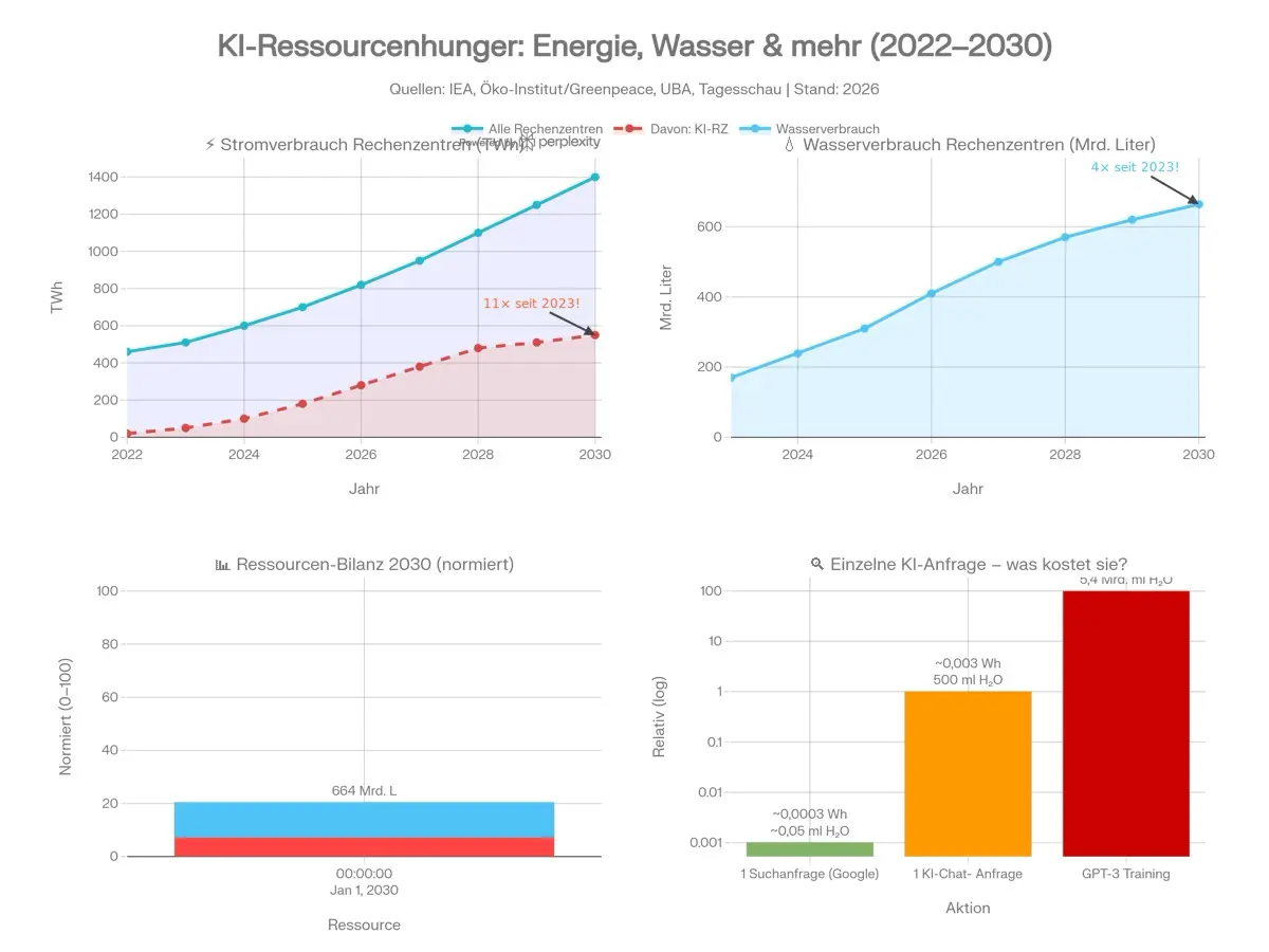 ki ressourcen