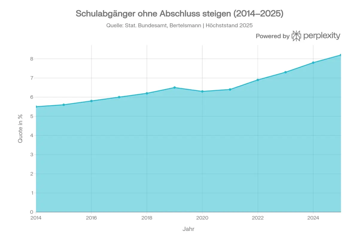 schulabbrecher